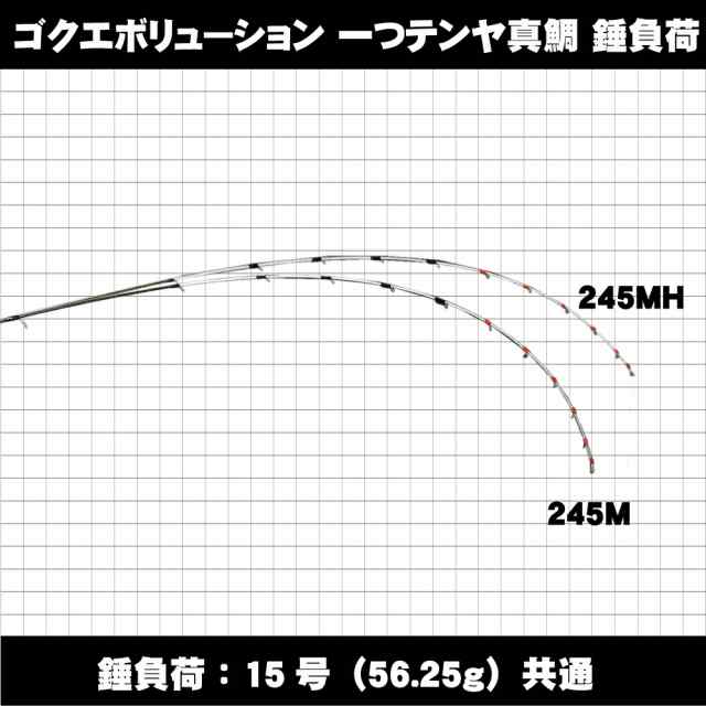 一つテンヤ 真鯛 ロッド 245MH 3〜15号 新品、未使用その他の船竿は