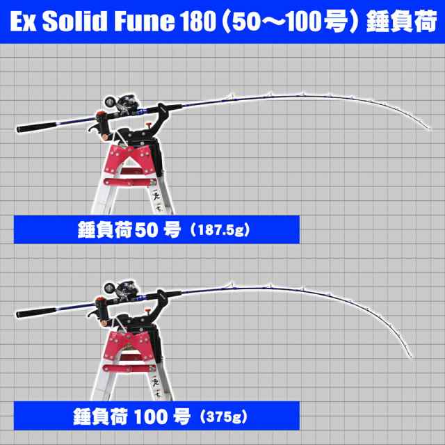 洗練された本格万能 船竿 シーマスタッグ EXソリッド船180 (ori-ex