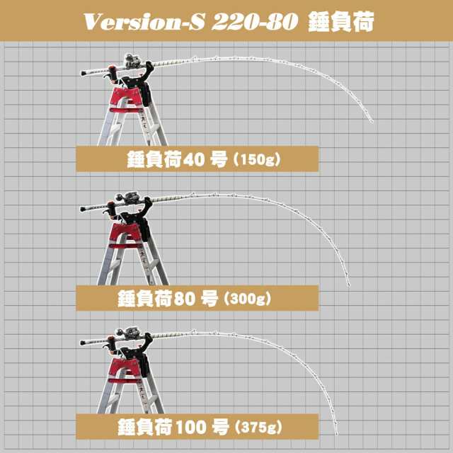 最新人気 3 シマアジ 船竿 ロッド 竿 ラメ いは ロッド