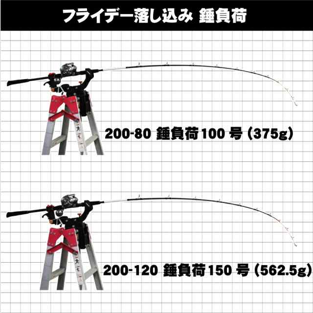 高コスパな落し込み専用ロッド Friday Otoshikomi フライデー 落し込み 200-80、200-120（ori-otoshikomi）｜ 落とし込み アンダーベイト の通販はau PAY マーケット - おり釣具