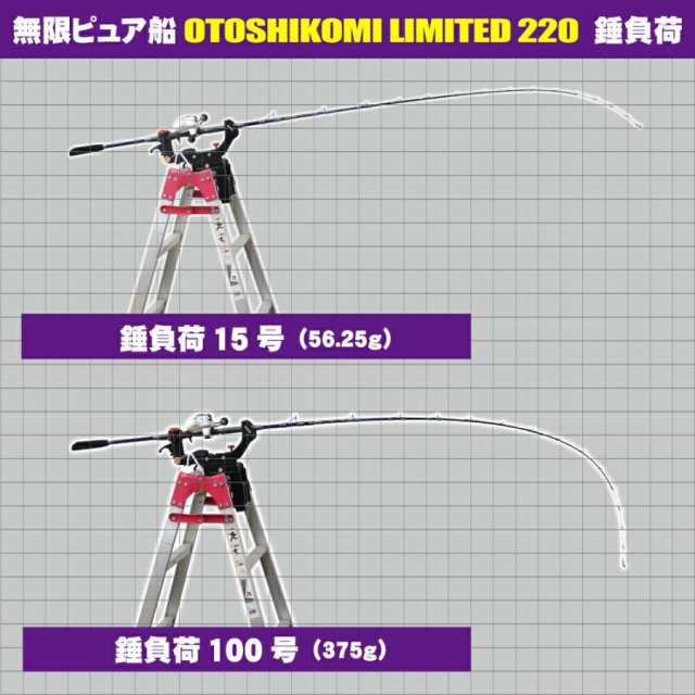 電動落とし込み釣りセット220(ori-funeset101)｜無限ピュア船 落し込み