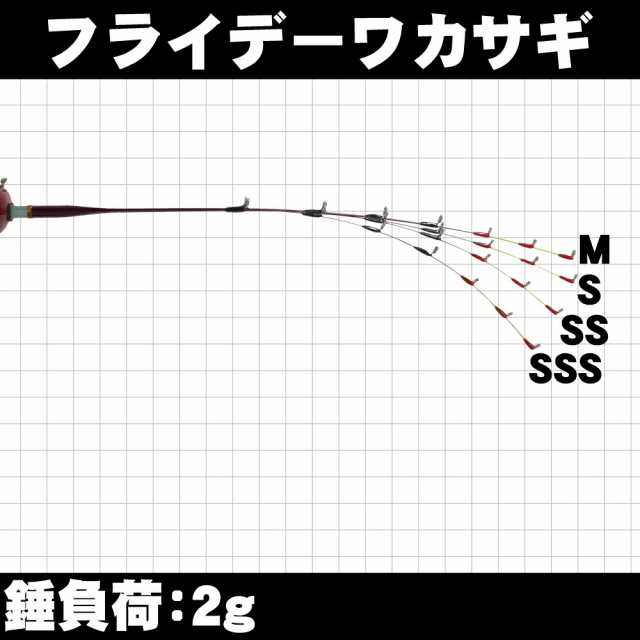 手巻き ワカサギ釣り パーフェクトセット (sip-wakasagi21-pset 手巻き ワカサギ釣り パーフェクトセット (sip-wakasagi21-pset