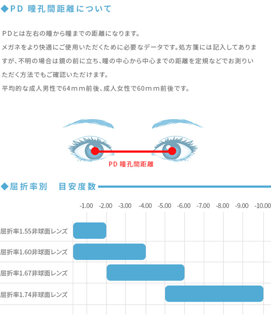 超特価】 カラーレンズ交換 UVカット＆撥水コート トレス アリアーテ 非球面設計 単焦点1.74 ニコン・エシロール - ナイロール、ハーフリム -  hlt.no