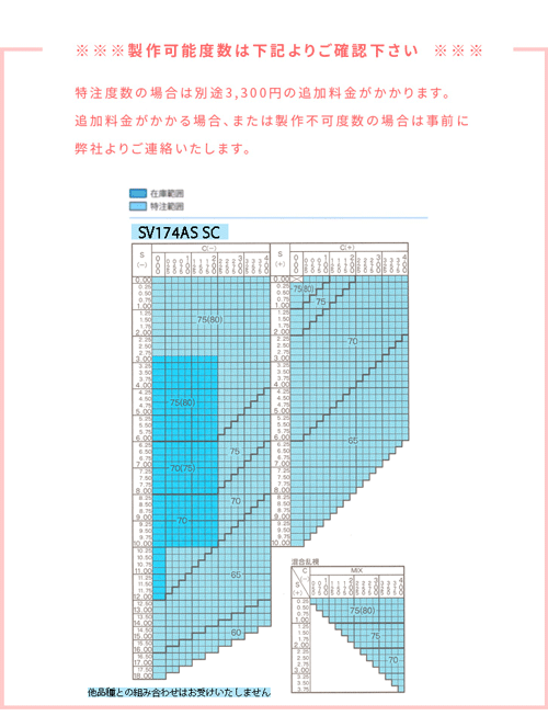 単焦点レンズ 度付 Nikon ニコン Sv1 74as Sc 薄型非球面レンズ オススメ度数 S 5 00 S 10 00 の通販はau Pay マーケット メガネのハヤミ