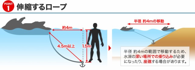 TWELVE(トゥエルブ) のびのびアンカーロープ2 ブルー×グレー 係留 ＰＷＣ専用 ジェット 水上バイク マリーナの通販はau PAY マーケット  - ZERO