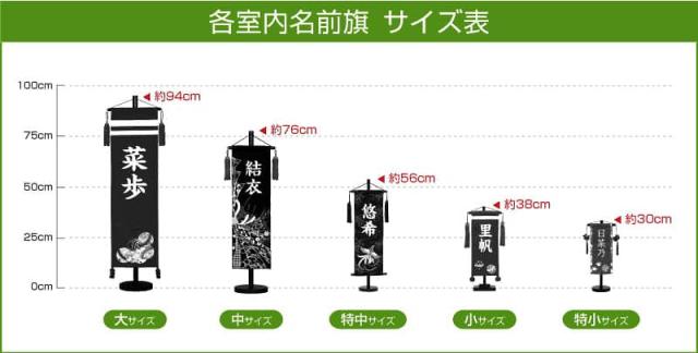 名前旗 雛人形 村上鯉幟 室内飾り 特織 市松（小）白 3-57 赤菊 髪飾り 凛の花白飾り 【2025年度新作】 mk-name-3-653-366-3-57の通販は