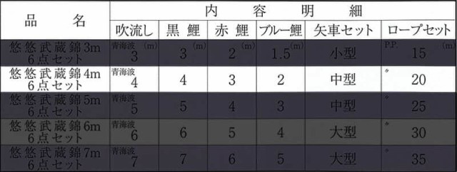 こいのぼり 旭鯉 鯉のぼり 庭園用 4m 6点セット 悠悠武蔵錦 青海波吹流し ポリエステル 撥水加工 【2024年度新作】 asahi-4m