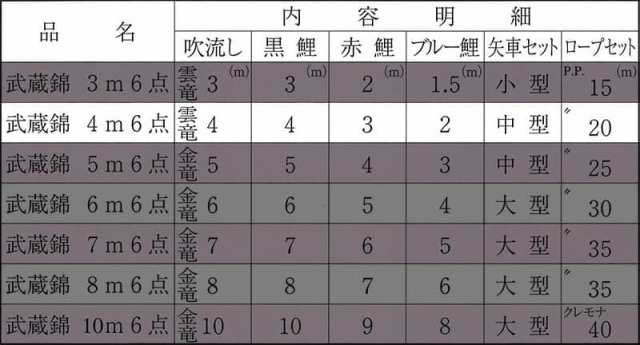 こいのぼり 旭鯉 鯉のぼり 庭園用 4m 6点セット 武蔵錦 雲竜吹流し ナイロンサテン 家紋入れ代金込み 【2024年度新作】 asahi-m-4m-k