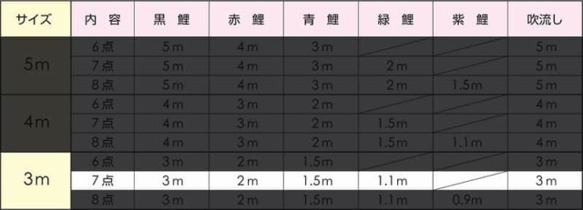 こいのぼり フジサン鯉 鯉のぼり 庭園用 3m 7点セット 黄金鯉セット