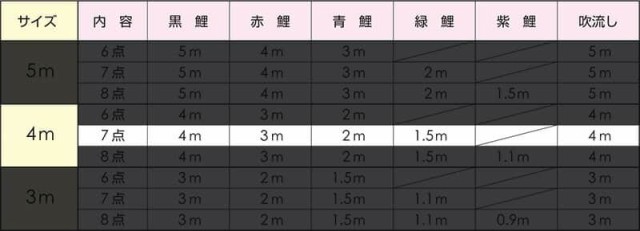 こいのぼり フジサン鯉 鯉のぼり 庭園用 4m 7点セット 黄金鯉セット