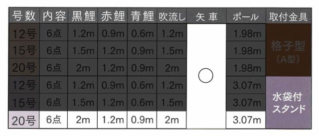 こいのぼり 俊峰 鯉のぼり 庭園 ベランダ用 2m ホームセット 万能