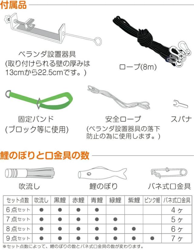 こいのぼり 徳永鯉 鯉のぼり 庭園用 1.2m7点 にわデコセット 豪 金彩弦月之鯉 撥水加工 【2024年度新作】 410-224の通販は こいのぼり 徳永鯉 鯉のぼり 庭園用 1.2m7点 にわデコセット 豪 金彩弦月之鯉 撥水加工 【2024年度新作】 410-224の通販は