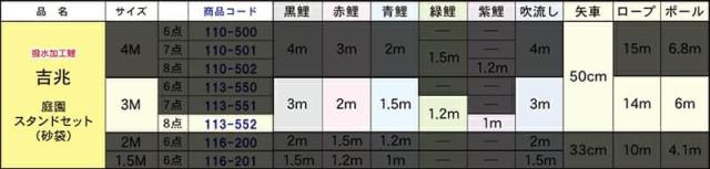 こいのぼり 徳永鯉 鯉のぼり 庭園用 3m8点スタンドセット 砂袋 吉兆 慶祝の鯉 撥水加工 【2024年度新作】 113-552の通販は