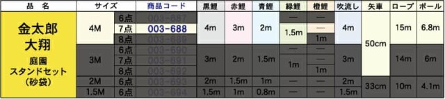 こいのぼり 徳永鯉 鯉のぼり 庭園用 4m7点スタンドセット 砂袋 金太郎