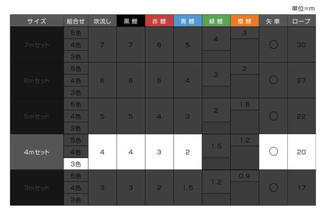 こいのぼり ワタナベ 鯉のぼり 庭園用 4m 6点セット かなめ 浪千鳥吹流し ナイロン 家紋・名前入れ可 【2025年度新作】 wtk-kgn0043 こいのぼり