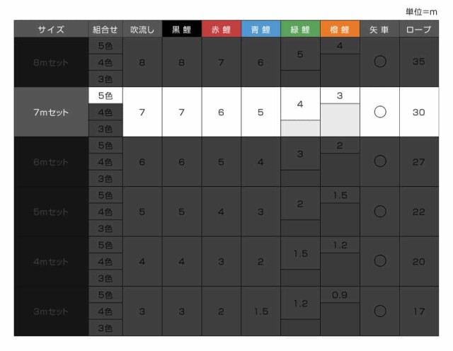 こいのぼり ワタナベ 鯉のぼり 庭園用 7m 8点セット かなめ 浪千鳥吹流し ナイロン 家紋・名前入れ可 【2024年度新作】 wtk-kgn0075