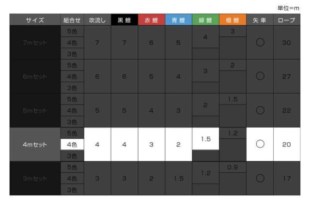 こいのぼり 錦鯉 ワタナベ 鯉のぼり 庭園用 4m 7点セット かなめ鯉 金太郎付き 浪千鳥吹流し 家紋 名前入れ可能 21年度新作 の通販はau Pay マーケット 人形屋ホンポ Ningyoya Hompo