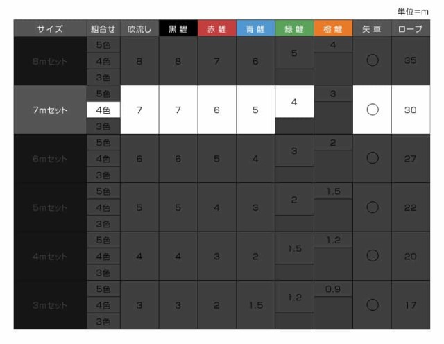 こいのぼり ワタナベ 鯉のぼり 庭園用 7m 7点セット かなめ 金太郎付き 浪千鳥吹流し 家紋・名前入れ可 【2024年度新作】 wtk-kgnk074