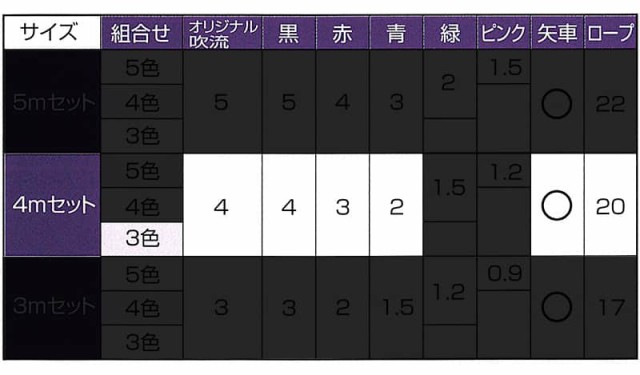 こいのぼり ワタナベ 鯉のぼり 庭園用 4m 6点セット 祥雲 ポリエステル 撥水 家紋・名前入れ可 【2024年度新作】 wtk-sw00043