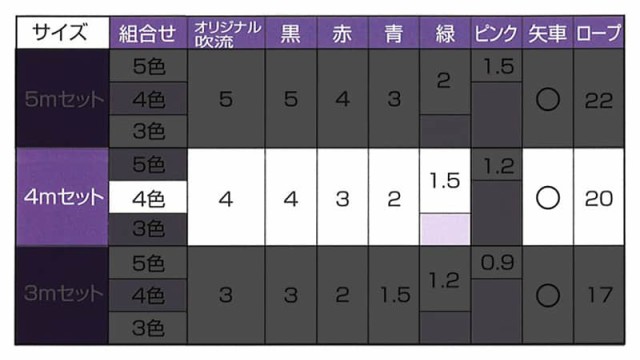 こいのぼり ワタナベ 鯉のぼり 庭園用 4m 7点セット 祥雲 ポリエステル 撥水 家紋・名前入れ可 【2024年度新作】 wtk-sw00044