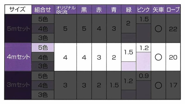 こいのぼり ワタナベ 鯉のぼり 庭園用 4m 8点セット 祥雲 ポリエステル 撥水 家紋・名前入れ可 【2024年度新作】 wtk-sw00045