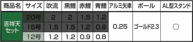 こいのぼり ワタナベ 鯉のぼり 庭園用 ベランダ用 1.2m AL型スタンド 吉祥天 ポリエステル 【2024年度新作】 wtk-askt012