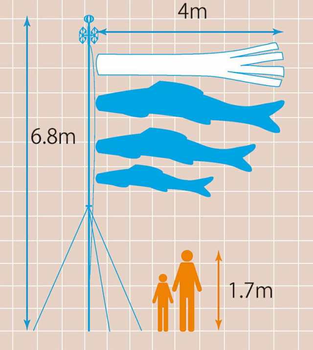 こいのぼり ワタナベ 鯉のぼり 庭園用 4m 杭打込 江戸 五色吹流し ポリエステル 【2024年度新作】 wtk-mheng40