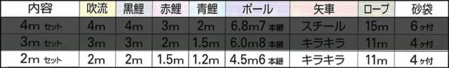 こいのぼり キング印 鯉のぼり 庭園用 2m 庭園スタンドセット 寿光 ポリエステル 撥水 砂袋付フルセット 【2024年度新作】 ym-7512120