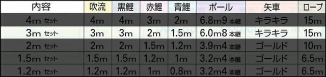 こいのぼり キング印 鯉のぼり 庭園用 3m 庭園セット 寿光 ポリエステル 撥水 杭打込フルセット 【2024年度新作】 ym-7512030