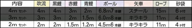 こいのぼり キング印 鯉のぼり 庭園用 2m 庭園スタンドセット 瑞輝 ポリエステル 撥水 砂袋付フルセット 【2024年度新作】 ym-2712120