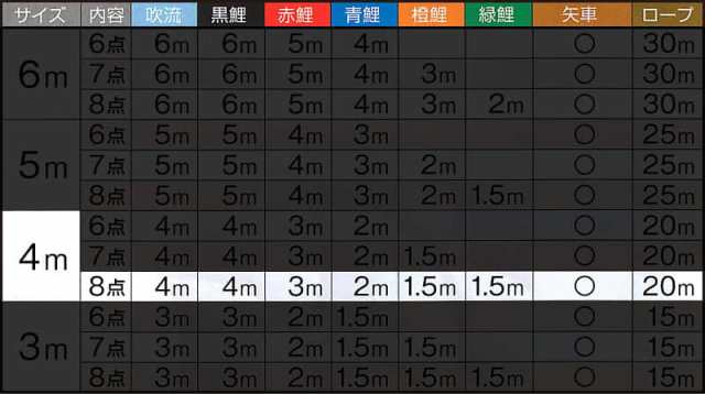 こいのぼり キング印 鯉のぼり 庭園用 4m8点 瑞宝 (ずいほう) 五色吹流し ポリエステル 撥水加工 【2024年度新作】 ym-1711840