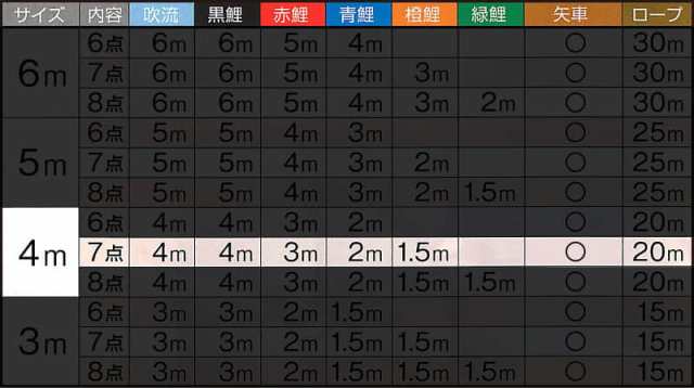 こいのぼり キング印 鯉のぼり 庭園用 4m7点 瑞宝 (ずいほう) 五色吹流し ポリエステル 撥水加工 【2024年度新作】 ym-1711740