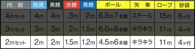 こいのぼり キング印 鯉のぼり 庭園用 2m 庭園スタンドセット 隼 ポリエステル 撥水 砂袋付フルセット 【2024年度新作】 ym-4512120