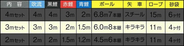 こいのぼり キング印 鯉のぼり 庭園用 3m 庭園スタンドセット 翔輝 ナイロン 砂袋付フルセット 【2024年度新作】 ym-9212130