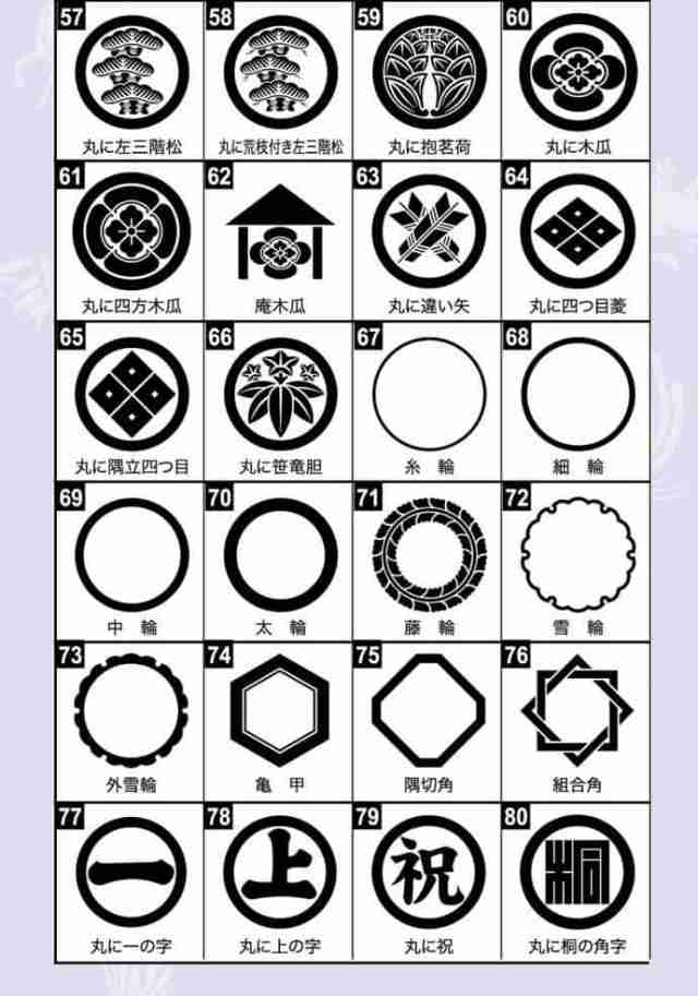 こいのぼり キング印 鯉のぼり 3m〜7m用 家紋1種 名前縦書き（片面ずつ） キング印専用 【2024年度新作】 ym-kamon3-7m-07