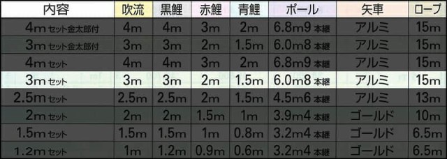 こいのぼり キング印 鯉のぼり 庭園用 3m 庭園セット ナイロンゴールド鯉 五色吹流し 杭打込フルセット 【2024年度新作】 ym-2112030