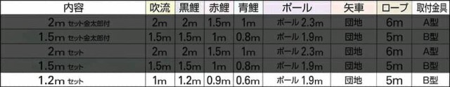 こいのぼり キング印 鯉のぼり ベランダ用 1.2m ホームセット ナイロン鯉 五色吹流し 【2024年度新作】 ym-1113012