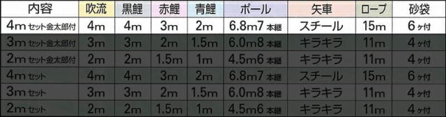 こいのぼり キング印 鯉のぼり 庭園用 4m 庭園スタンドセット ナイロン鯉 金太郎付 五色吹流し 【2024年度新作】 ym-1122140