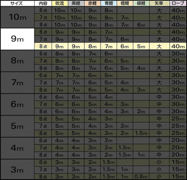 こいのぼり キング印 鯉のぼり 庭園用 9m8点 ナイロン鯉 金太郎付 五色吹流し 【2024年度新作】 ym-1121890