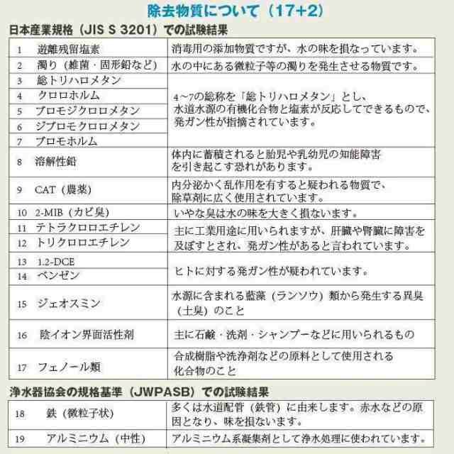 正規品】JF-45N 浄水器カートリッジ 17+2物質除去タイプ 正規品 タッチ