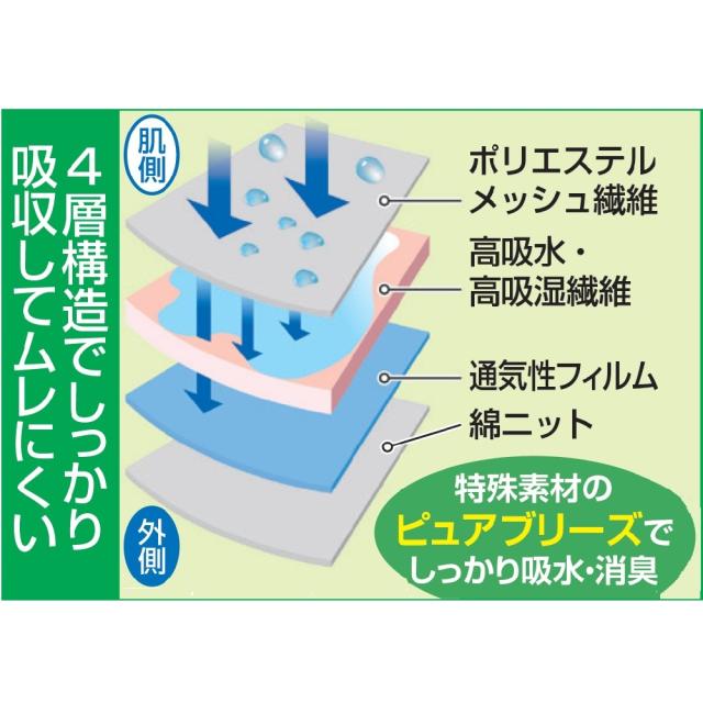 さわやか安心 接触冷感ボクサーパンツ サイドガードプラス 2色7枚組（同サイズ）大吸収用 (中失禁用) 3L 失禁パンツ 男性用 【５月中旬入荷予定】_4