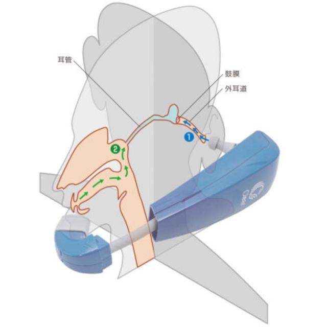 鼓膜按摩器Clear クリア 管理医療機器 めまい 耳鳴り メニエール ふらつき 片耳3分 鼓膜按摩器クリア【代引不可】_1