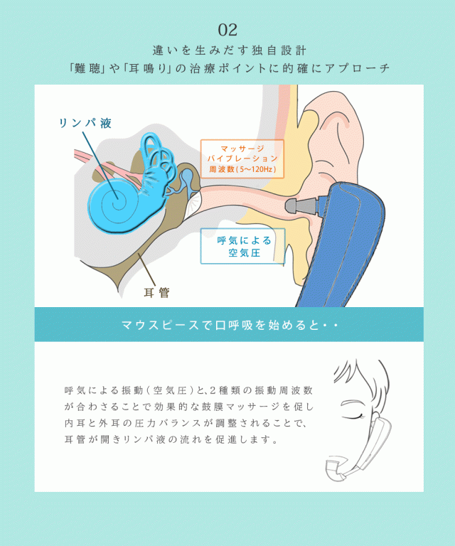 鼓膜按摩器Clear クリア 管理医療機器 めまい 耳鳴り メニエール ふらつき 片耳3分 鼓膜按摩器クリア【代引不可】_8