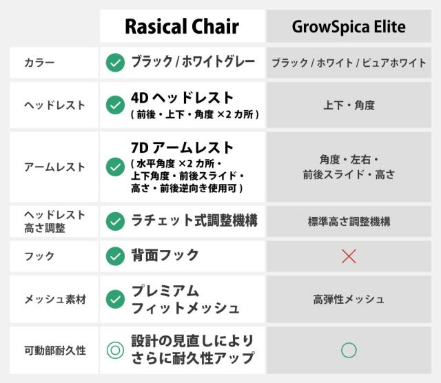 Rasical Chair Elite ラシカルチェア エリート ブラック RPN457-2 ワークチェア GrowSpica Elite 後継モデル 【代引不可】
