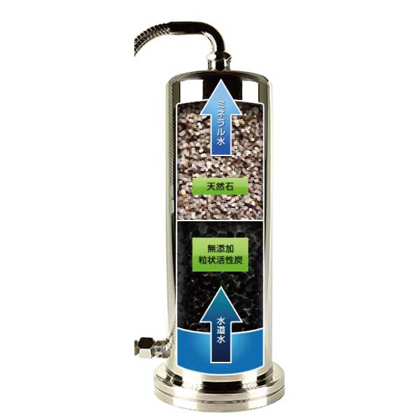 自然浄水ゆうすい 浄水器【アンダーシンク型】水道本管直結型 淀 