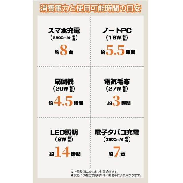 リン酸鉄バッテリー搭載 多機能ポータブル電源 エネポルタ+3 ENEPORTA+3 (プラススリー) EPR-301 クマザキエイム 防災用品 TV通販_10