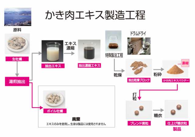 オイスターバランス OysterBalance 400粒 純国産真牡蠣濃縮エキス 瀬戸内海産 牡蠣抽出エキス 三共医薬品 （ 牡蠣エキス サプリ 亜鉛  ｜au PAY マーケット