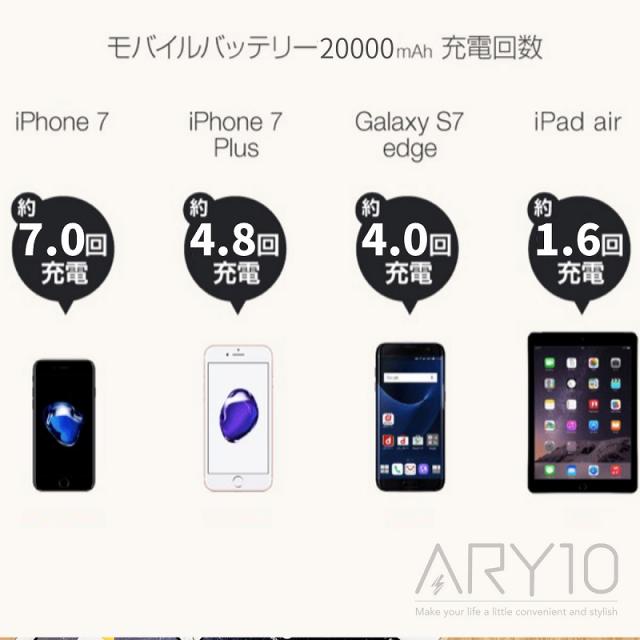 モバイルバッテリー 大容量 000mah Iphone Xperia Galaxy コンパクト スマホ充電器 電池 Usb 持ち運び 2 4a急速 充電 送料無料の通販はau Pay マーケット Happy Store
