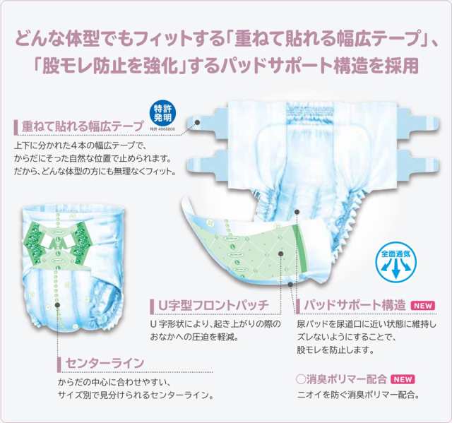 Gテープタイプ L 44954 24枚 テープタイプ 王子ネピア 介護 介護用品 おむつ