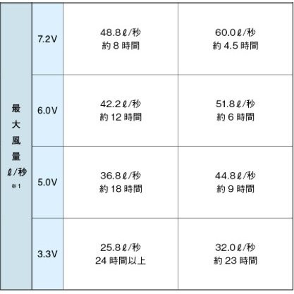 春夏) アイトス AZ-865963 空調服スターターキット ファンブラック